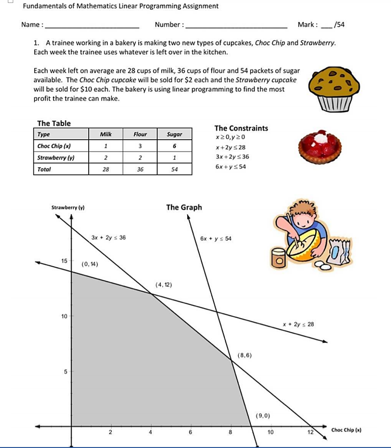 Solved Fundamentals of Mathematics Linear Programming | Chegg.com