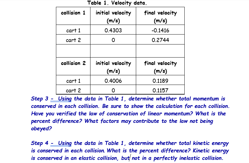 Solved Table 1. Velocity data. collision 1 initial velocity | Chegg.com