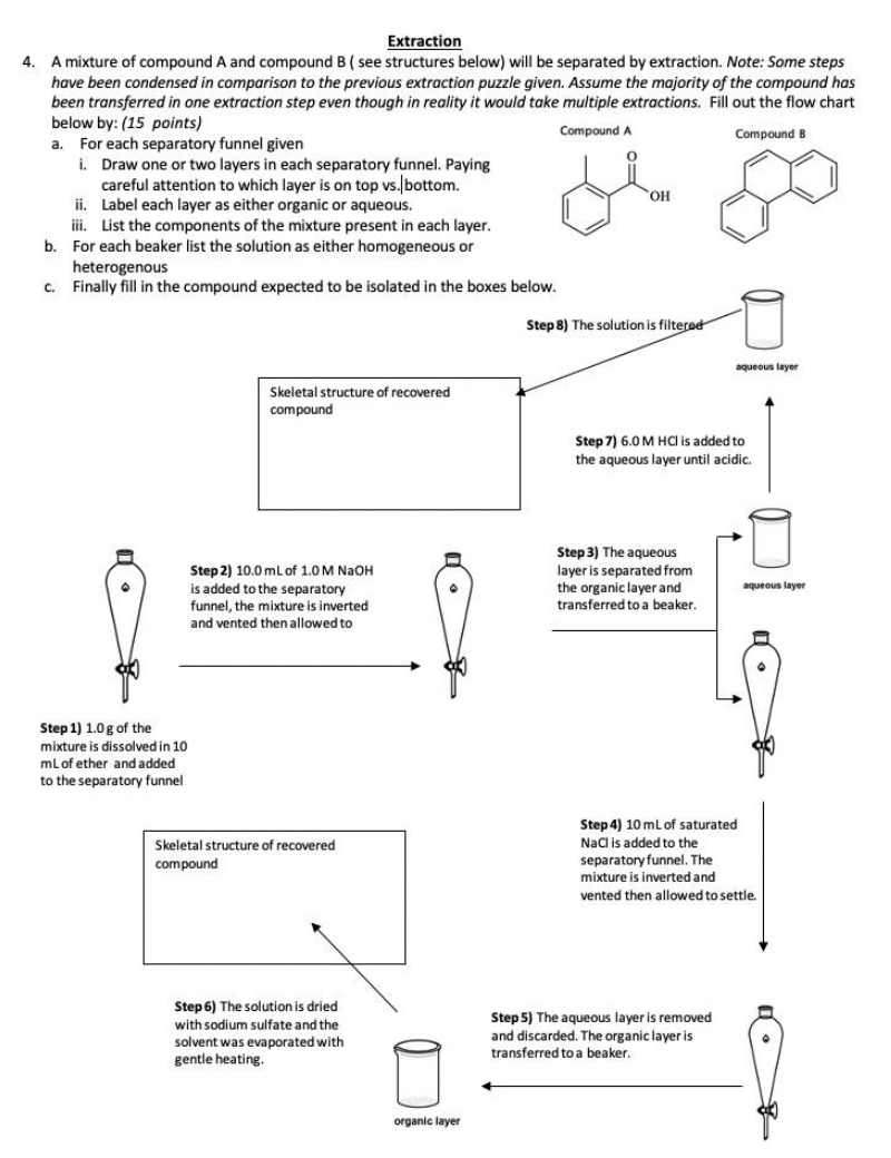 Solved Extraction 4. A Mixture Of Compound A And Compound B( 