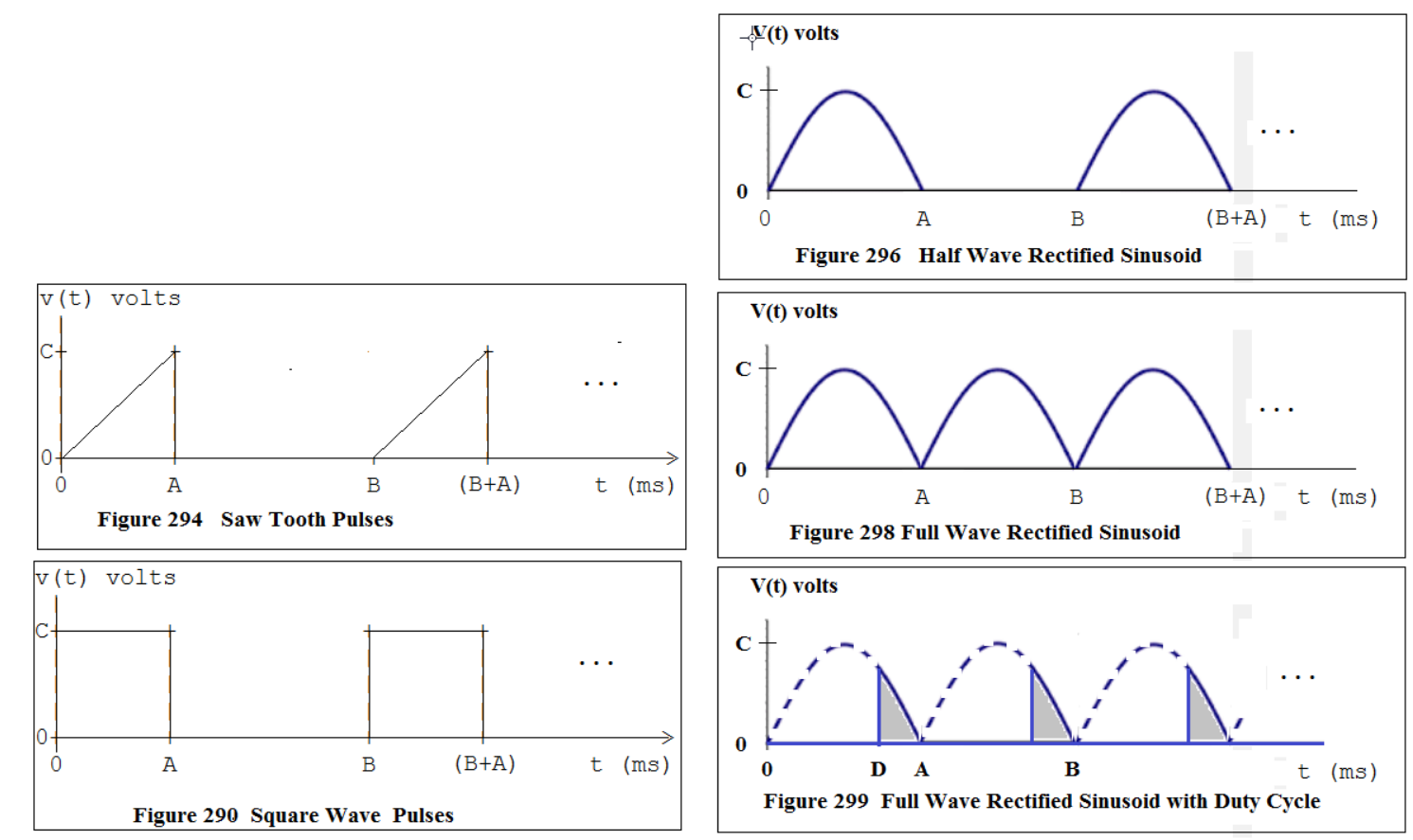 Solved 299) See Fig 299. A=82 ms, B=164 ms, C=92 volts, | Chegg.com
