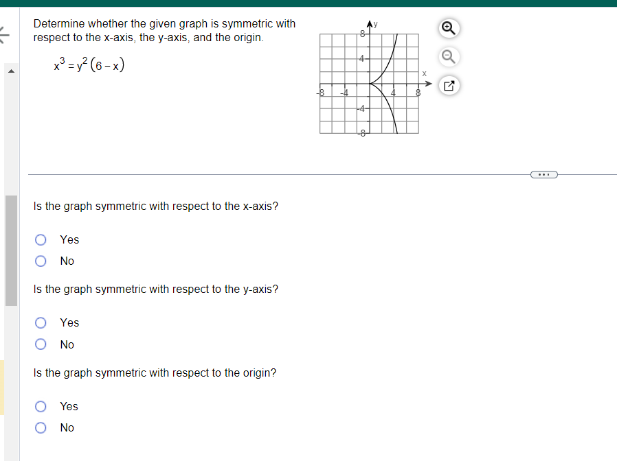 Solved Determine whether the given graph is symmetric with | Chegg.com