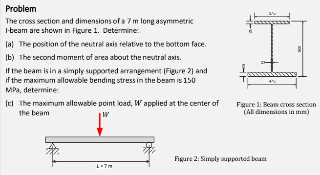 Solved 375 20- noc Problem The cross section and dimensions | Chegg.com