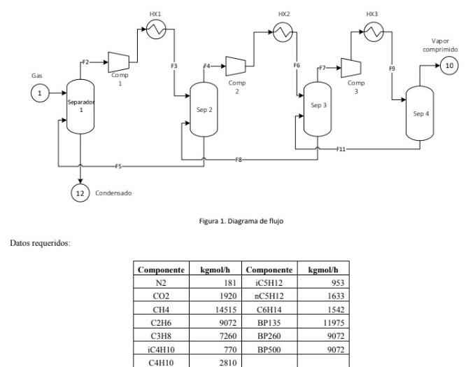 Solved A mixture of three petroleum fractions containing | Chegg.com