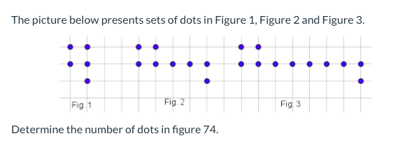 Solved The picture below presents sets of dots in Figure 1, | Chegg.com