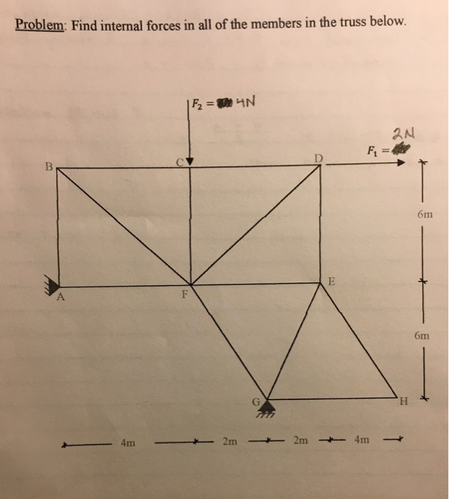 Solved Problem: Find internal forces in all of the members | Chegg.com