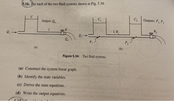 Solved 5.16. Hor each of the two fluid systems shown in Fig. | Chegg.com