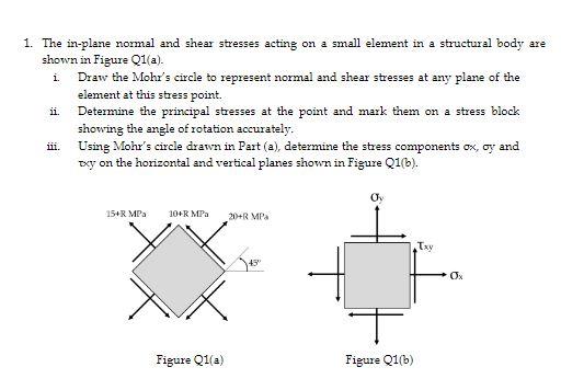 Solved 1. The in-plane normal and shear stresses acting on a | Chegg.com