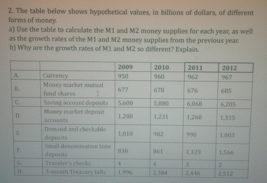 Solved 2 The Table Below Shows Hypothetical Values In Chegg