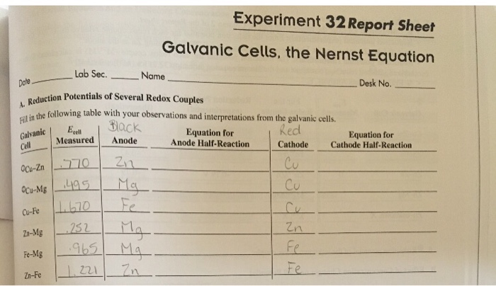 Solved Experiment 32 Report Sheet Galvanic Cells The Nernst 4438