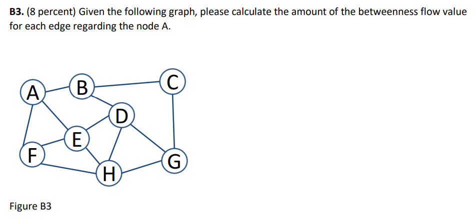 Solved B3. (8 percent) Given the following graph, please | Chegg.com