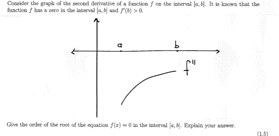 Solved Consider the graph of the second derivative of a | Chegg.com