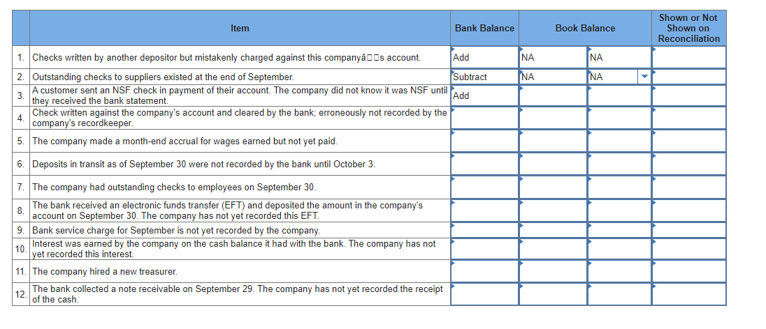 Solved Item Bank Balance Book Balance Shown Or Not Shown On 