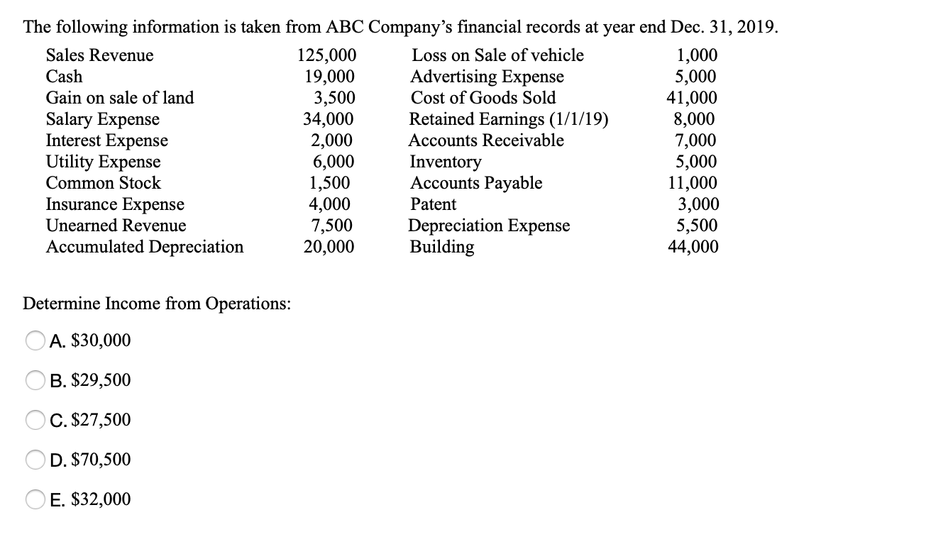 Solved The following information is taken from ABC Company's | Chegg.com