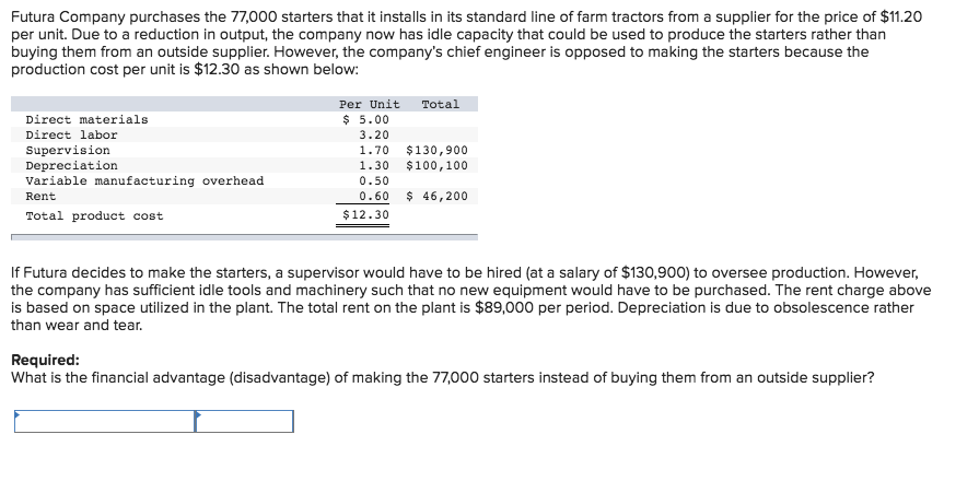 solved-futura-company-purchases-the-77-000-starters-that-it-chegg