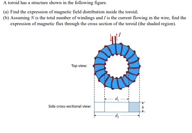 Solved A toroid has a structure shown in the following | Chegg.com
