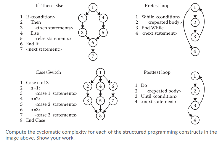 solved-if-then-else-pretest-loop-1-if-2-then-4-else-6-end-chegg