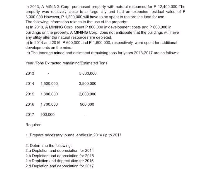 Solved In 2013, A MINING Corp. purchased property with | Chegg.com