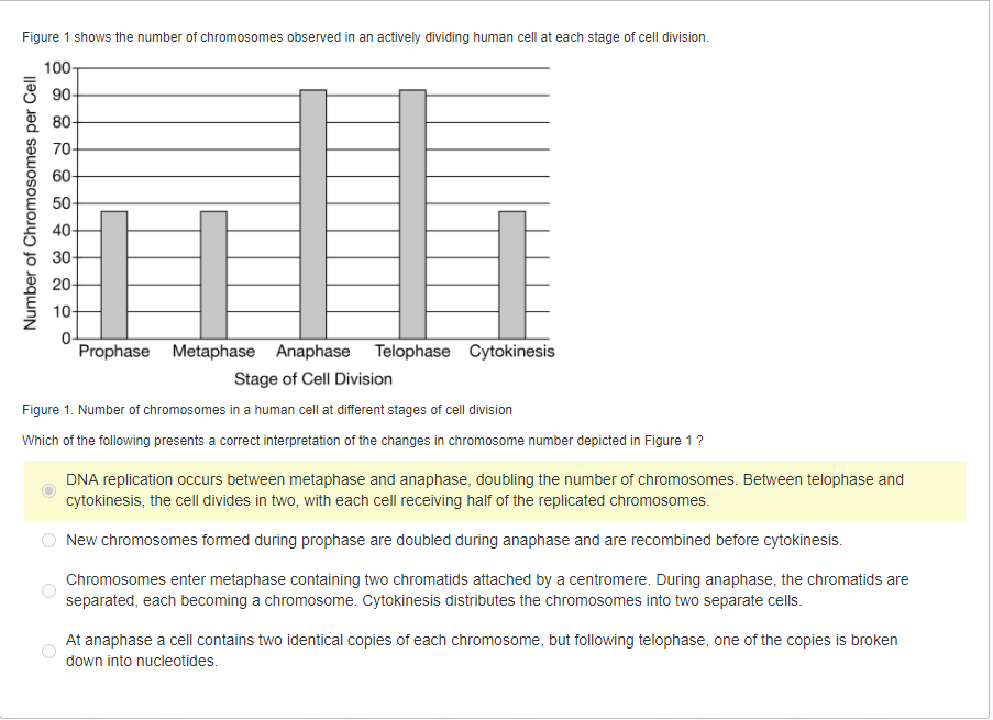 Solved Figure 1 shows the number of chromosomes observed in | Chegg.com