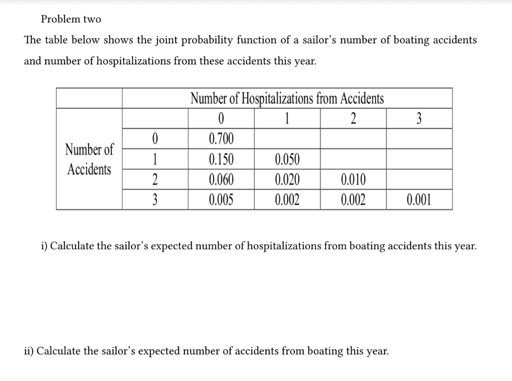Solved Problem two The table below shows the joint | Chegg.com