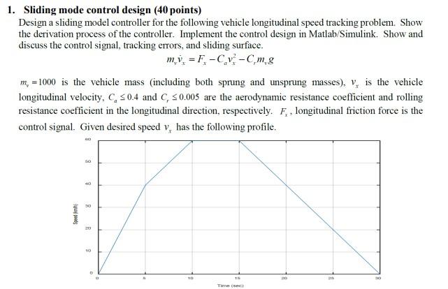 1. Sliding mode control design (40 points) Design a | Chegg.com