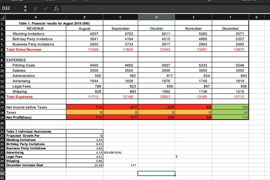 Solved I need help to find a solver goal for this
