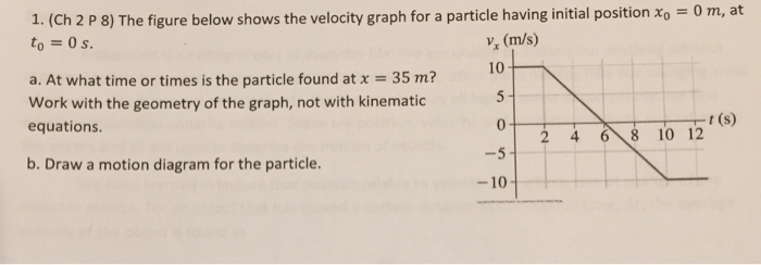 Solved 1. (Ch 2 P 8) The figure below shows the velocity | Chegg.com
