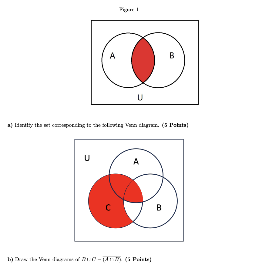 Solved Question 2 (10 Points): Venn Diagrams (O1, O2) A Venn | Chegg.com