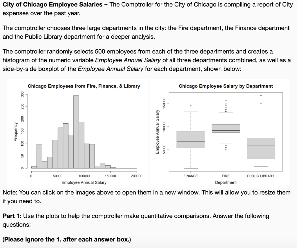 Solved City of Chicago Employee Salaries The Comptroller