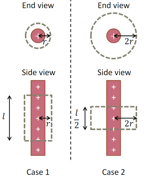 End view
Side view
+
ri
Case 1
NI
End view
K
2ri
Side view
2r
Case 2