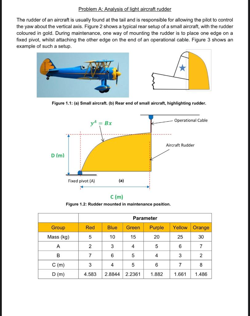Solved Problem A: Analysis of light aircraft rudder The | Chegg.com