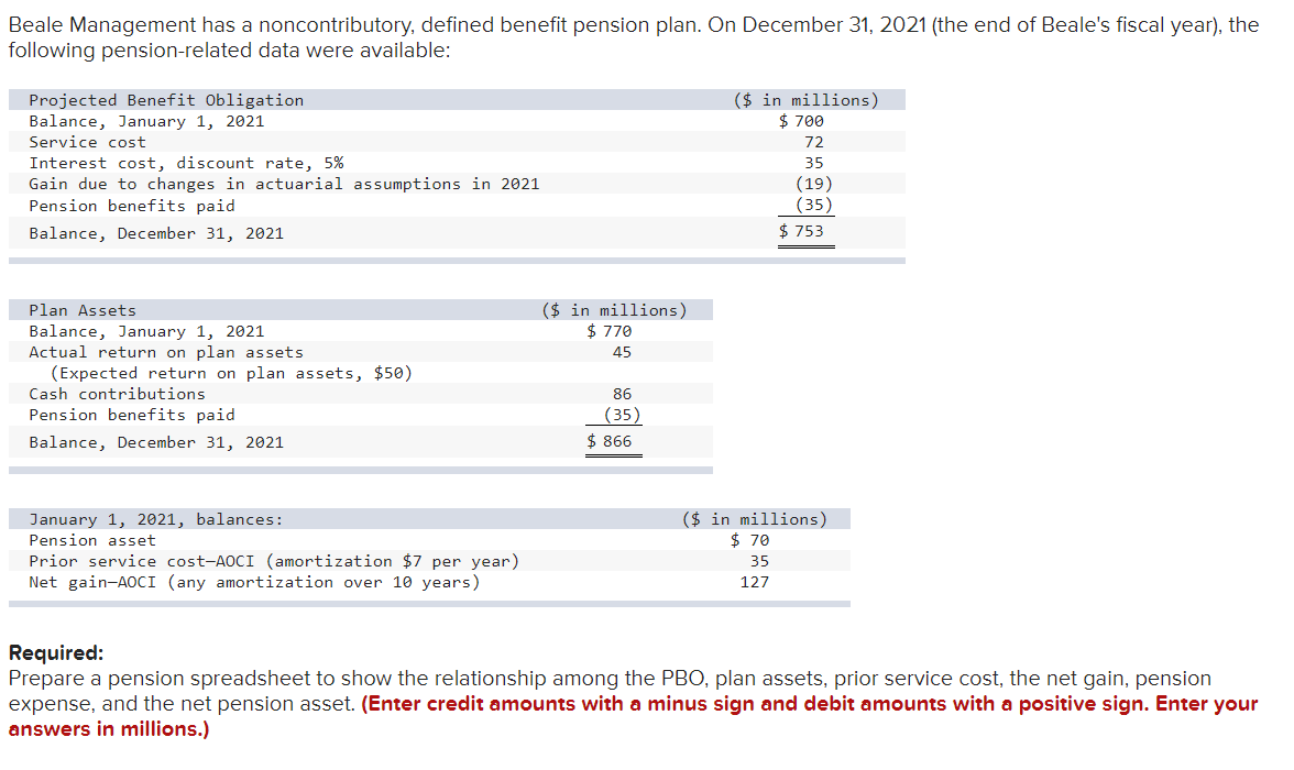 Solved Beale Management has a noncontributory, defined