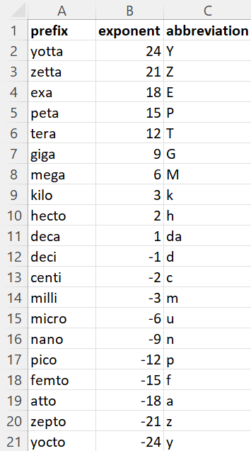 \begin{tabular}{l|r|r} & \multicolumn{1}{c}{ A } & | Chegg.com