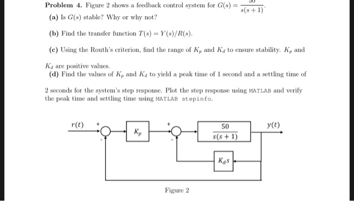 Solved Problem 4. Figure 2 shows a feedback control system | Chegg.com