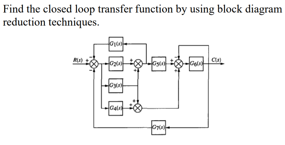 Solved Find the closed loop transfer function by using block | Chegg.com