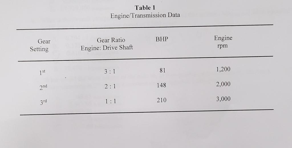 Solved Table 1 Engine/Transmission Data BHP Gear Setting