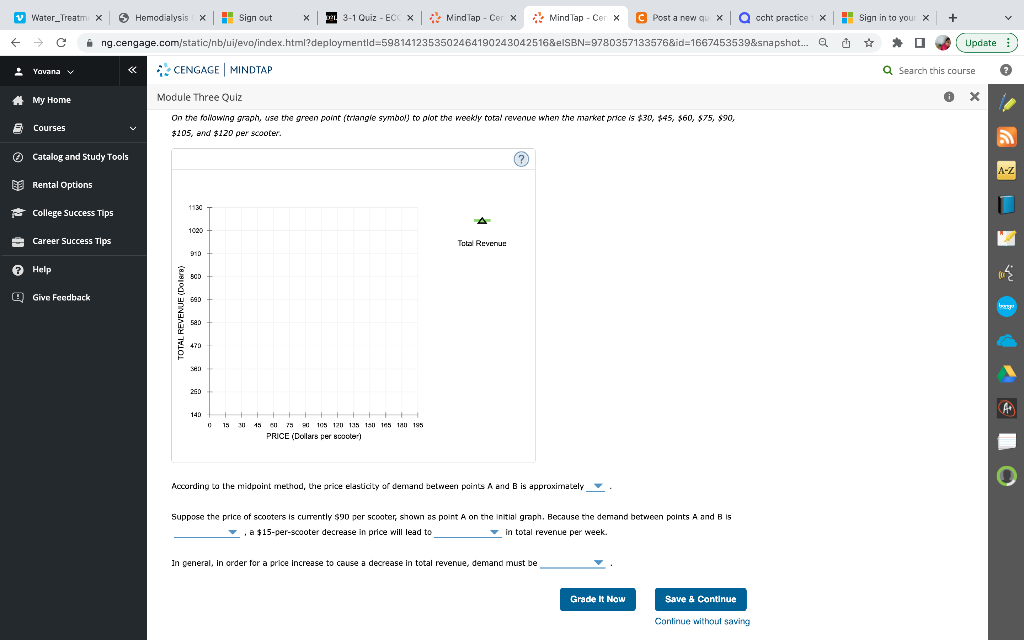 Solved The fallawing graph illustrates the weekly demand | Chegg.com