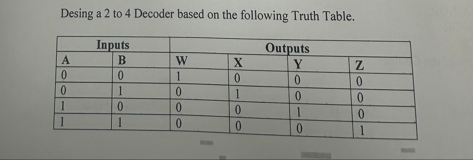 Solved Desing a 2 to 4 Decoder based on the following Truth | Chegg.com