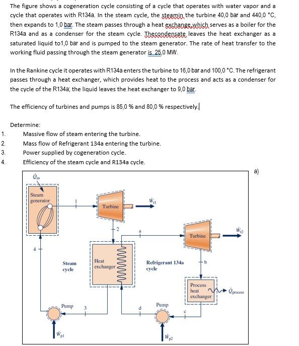 Solved The figure shows a cogeneration cycle consisting of a | Chegg.com