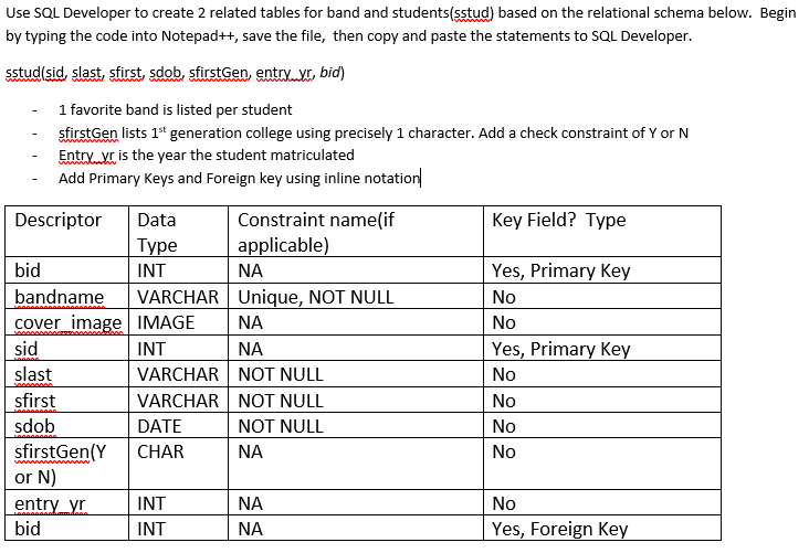 Solved Use SQL Developer to create 2 related tables for band | Chegg.com