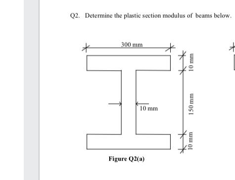 Q2. Determine the plastic section modulus of beams below.