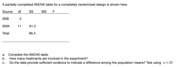 Solved A partially completed ANOVA table for a completely | Chegg.com