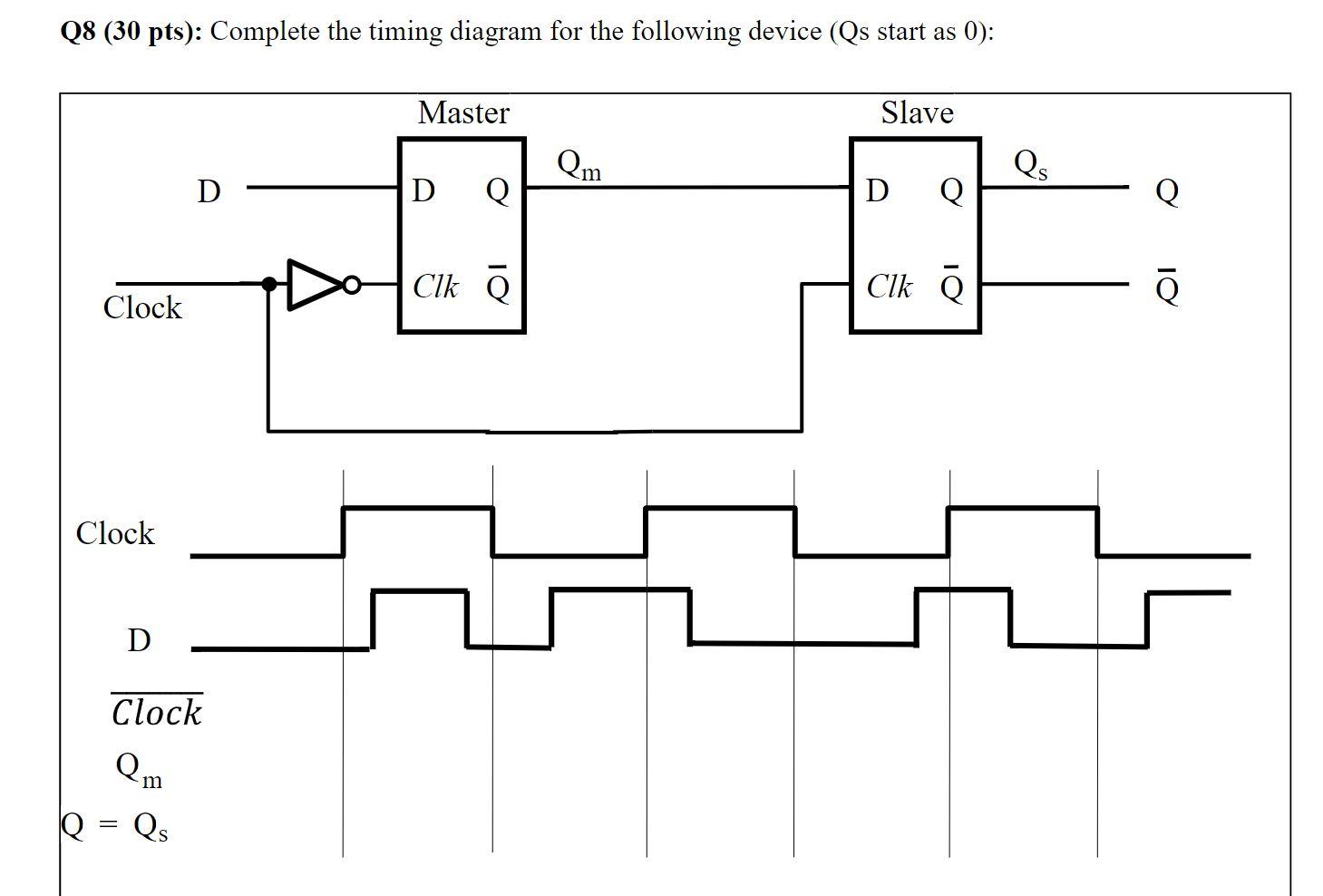 Solved Q8 (30 pts): Complete the timing diagram for the | Chegg.com