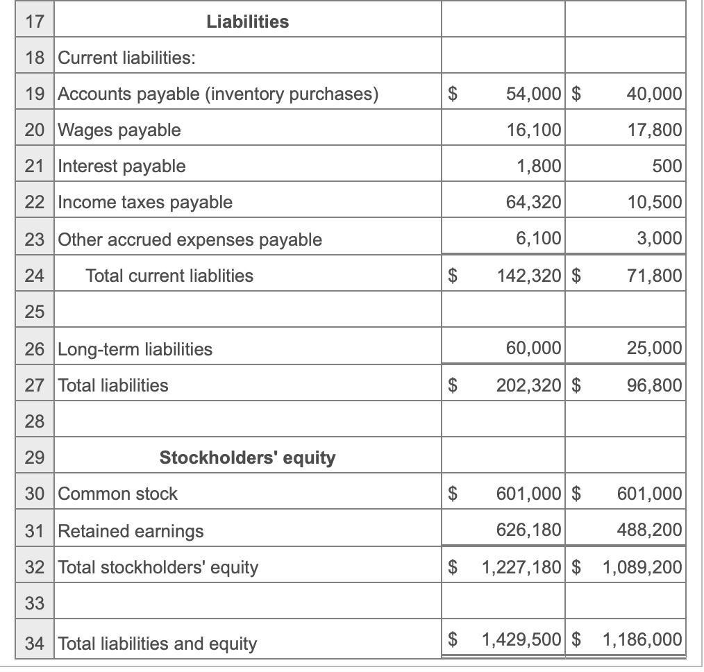 Solved Prepare statement of cash flows using the indirect | Chegg.com