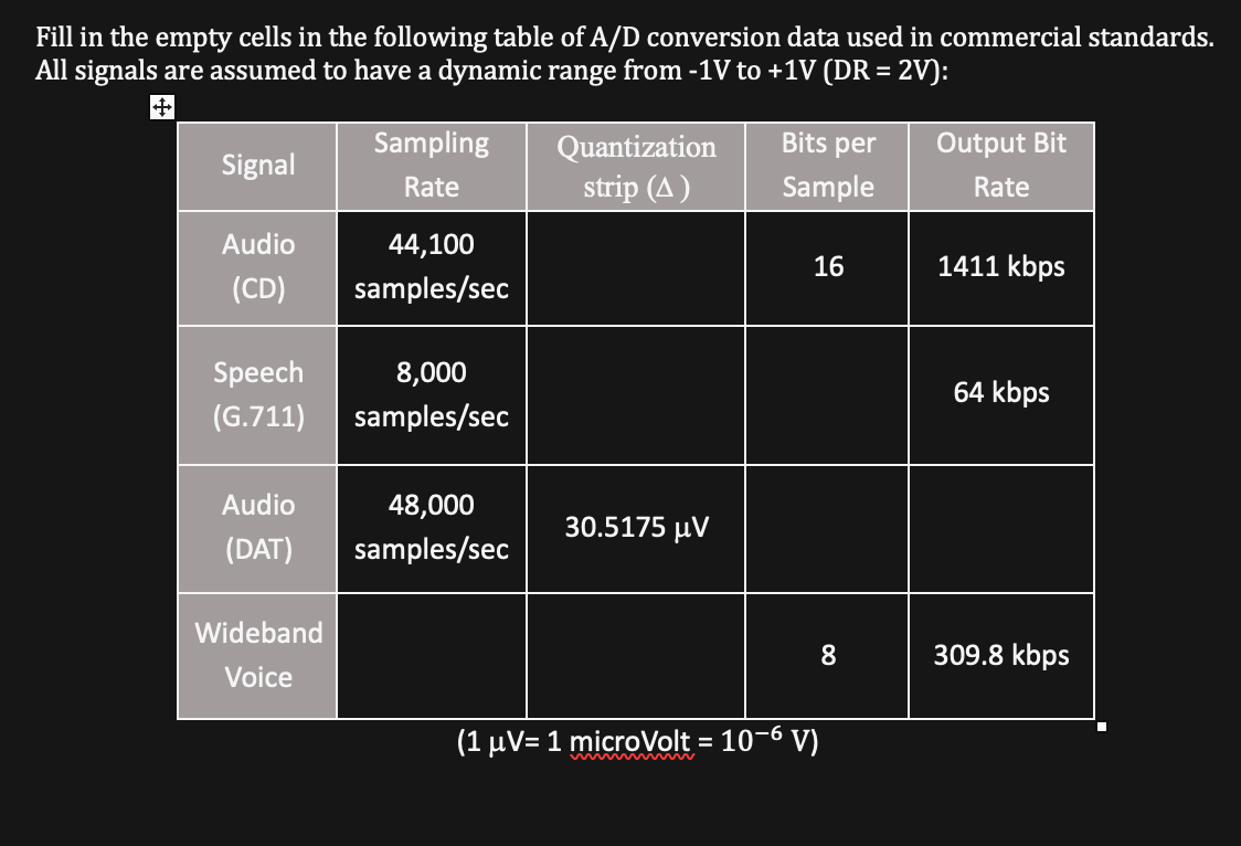 Solved Fill In The Empty Cells In The Following Table Of A D Chegg