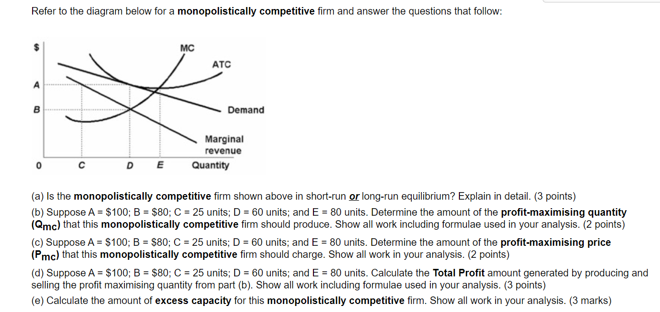 Solved Refer To The Diagram Below For A Monopolistically 