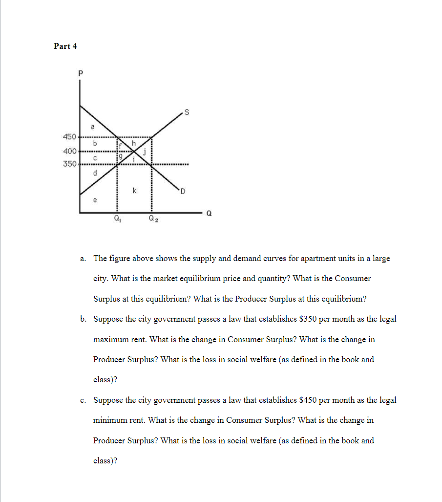 Solved Part 4a. ﻿The figure above shows the supply and | Chegg.com