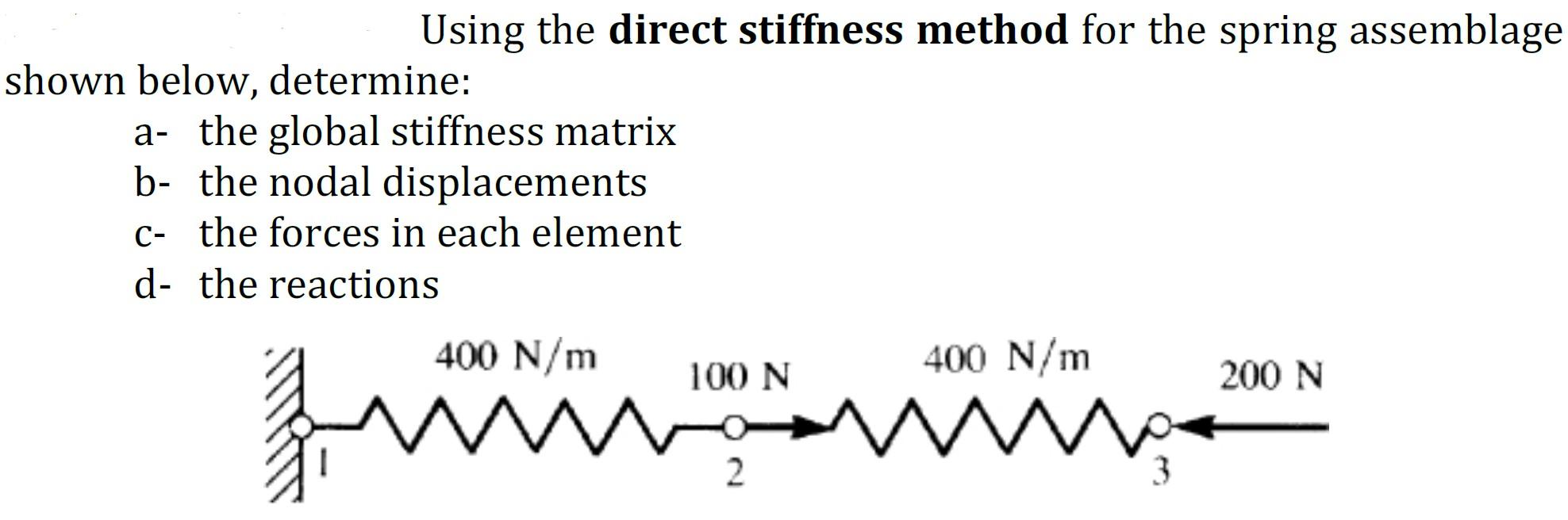 Solved Using The Direct Stiffness Method For The Spring | Chegg.com