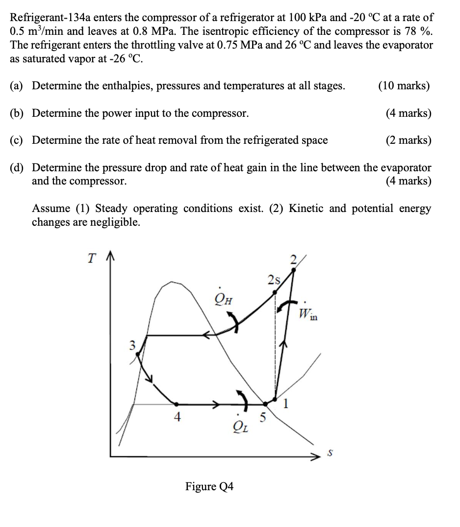 Solved Refrigerant134a enters the compressor of a