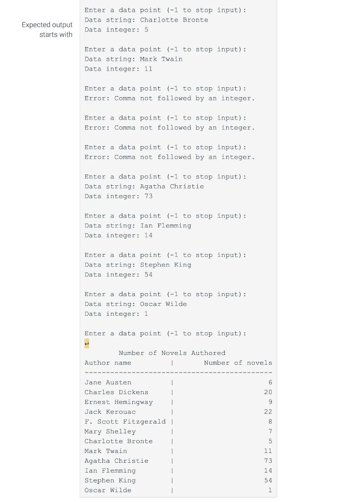 Solved Number of Musicals Written Author name Number of | Chegg.com