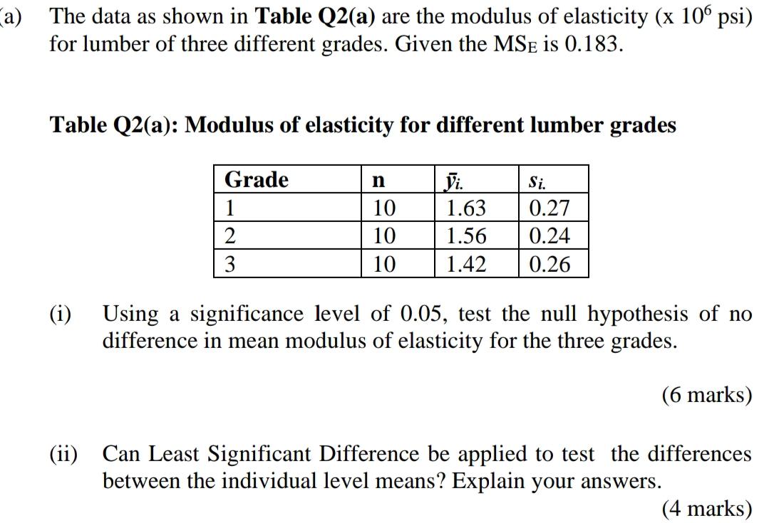 Solved a) The data as shown in Table Q2(a) are the modulus | Chegg.com